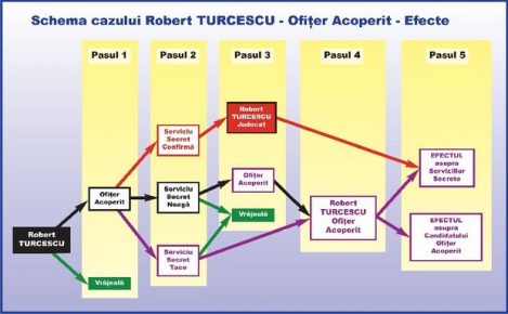 STUDIU de CAZ! Episodul 2: Ponta, agent SIE! Constituţia lui Băsescu şi Schema lui Turcescu