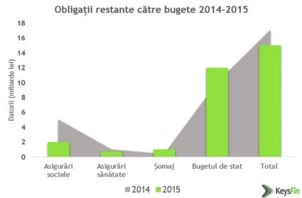 obligatii_bugete